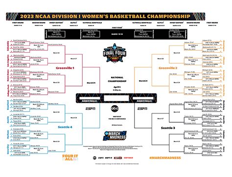 2024 NCAA volleyball tournament: Bracket, schedule, scores for。